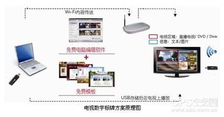 LG发布“易视”智能广告机_产品资讯_中安网